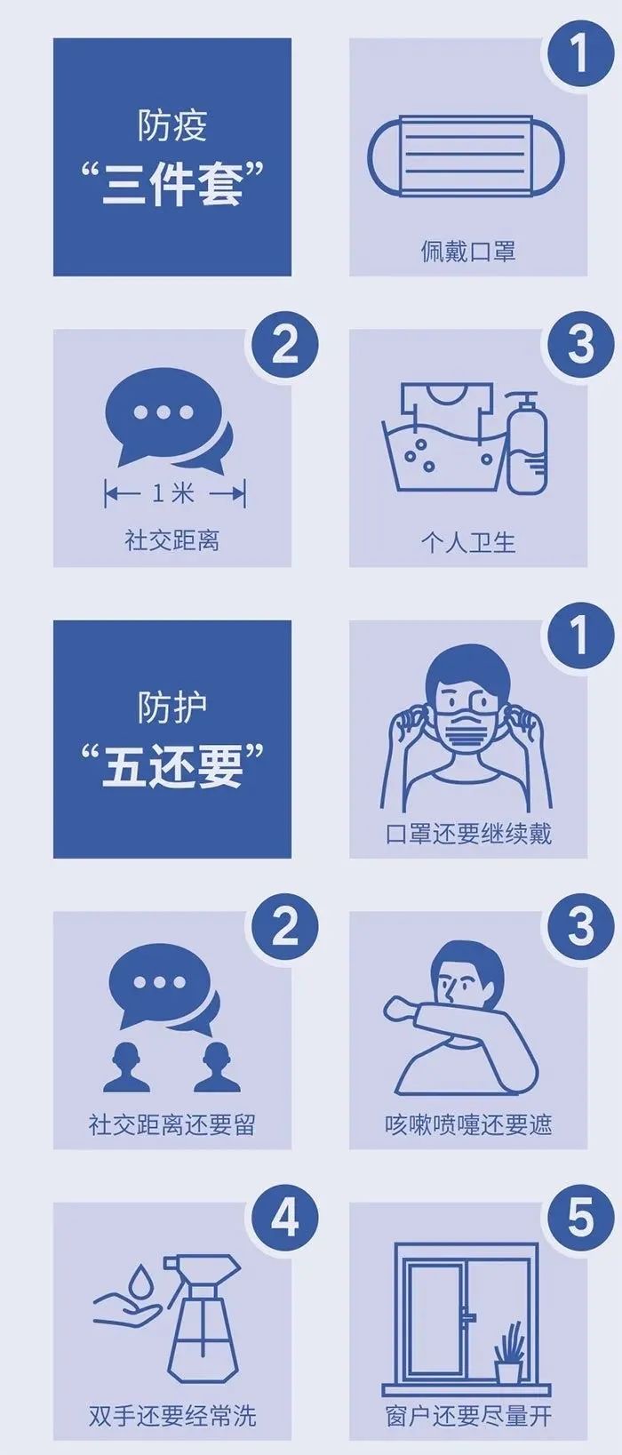 【疫情防控】疫情防控不放松 预防措施要牢记